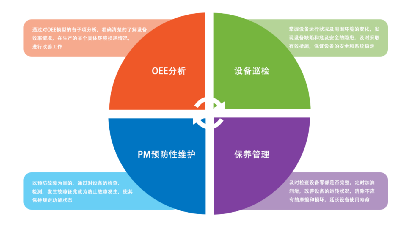 一體化泵站是什么東西 泵站自動化控制系統(tǒng)