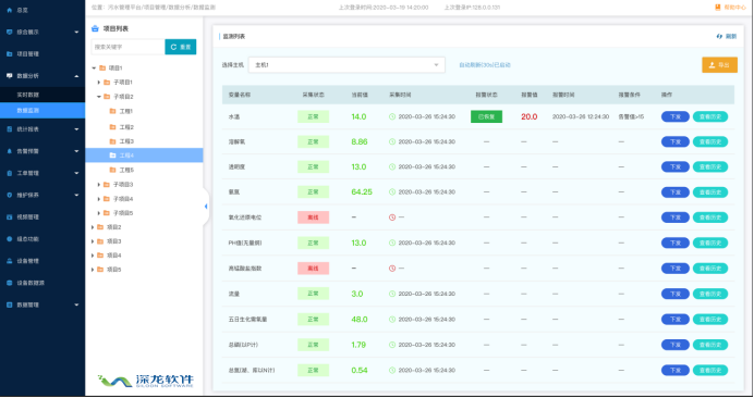 疫情之下 智慧污水處理為何成為剛需？(圖3)